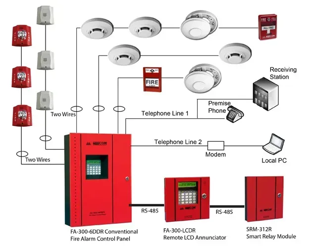 Fire detection & notification system